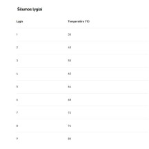HIGHERDOSE® INFRARAUDONŲJŲ SPINDULIŲ KŪNO SAUNA