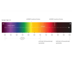 HIGHERDOSE® RED LIGHT AND ARTHROME INFRARED SPINDLE SIZE