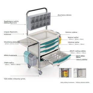 PROCEDURE TROLLEY MULTI001