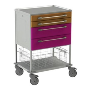 Procedure trolley NEREZ2870