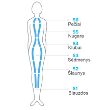 SAUSAS MASĀŽAS VANNA AQUAI