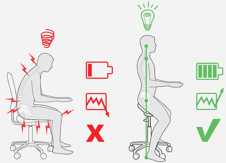 ERGONOMIC SADDLE SEAT: 10 HEALTH BENEFITS