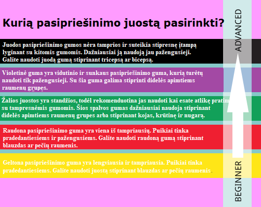 PASIPRIEŠINIMO GUMŲ NAUDA IR PRATIMAI, KURIE UŽTIKRINS JŪSŲ SVEIKĄ GYVENIMO KOKYBĘ!