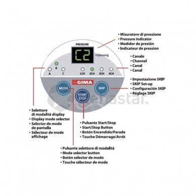 Kompresinės terapijos (limfodrenažo) prietaisas Gima 28430