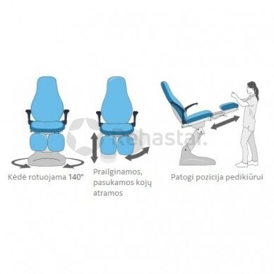 Pedicure and podiatry chair POD1
